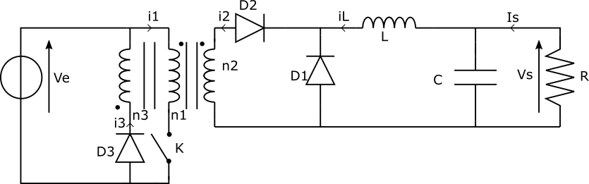 Schéma Forward